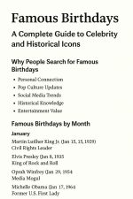 Famous Birthdays: A Complete Guide to Celebrity and Historical Icons
