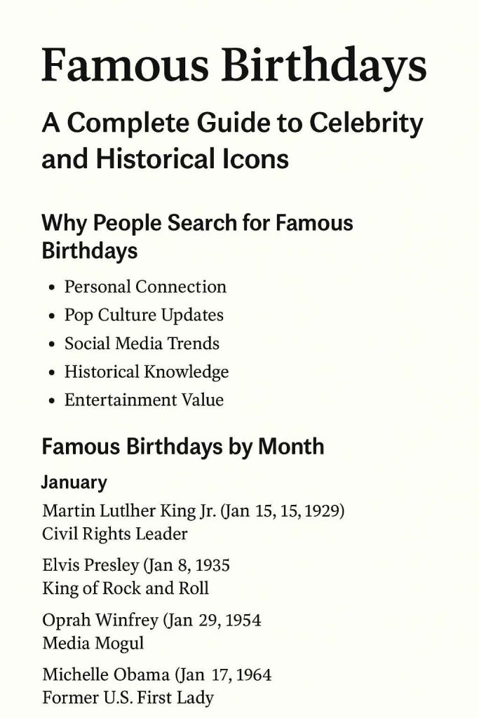 Famous Birthdays